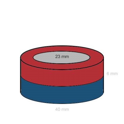 Magnet neodim inel 40 x 23 x 06 mm C
