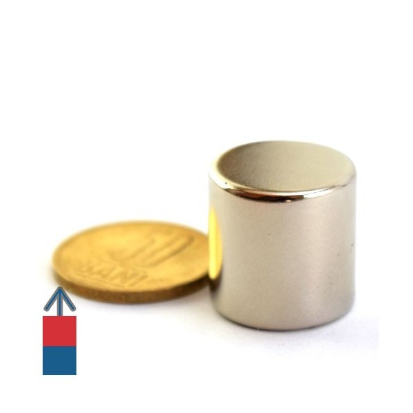 Сила на адхезия 2