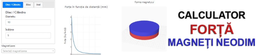 Calculator forță magneți neodim